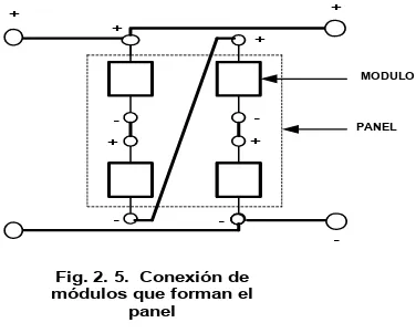 Fig. 2. 5.  Conexión de