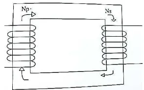 Figura  2.14  Esquema básico del trasformador. 