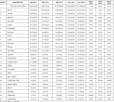 Tabla 255. Principales proveedores de las demás jeringas, agujas, catéteres, cánulas e 