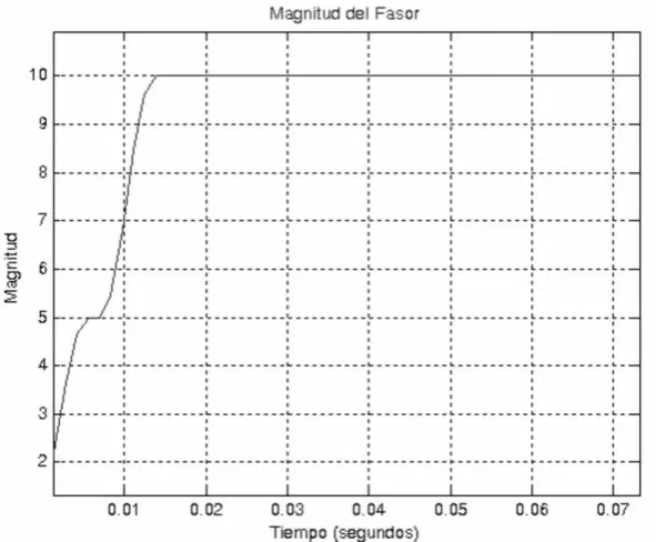 figura 2.4. 