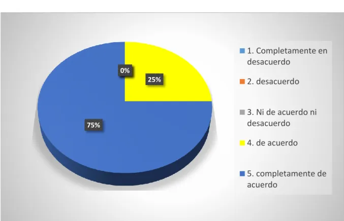 Gráfico 7: elaboración propia 