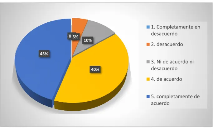 Gráfico 8.