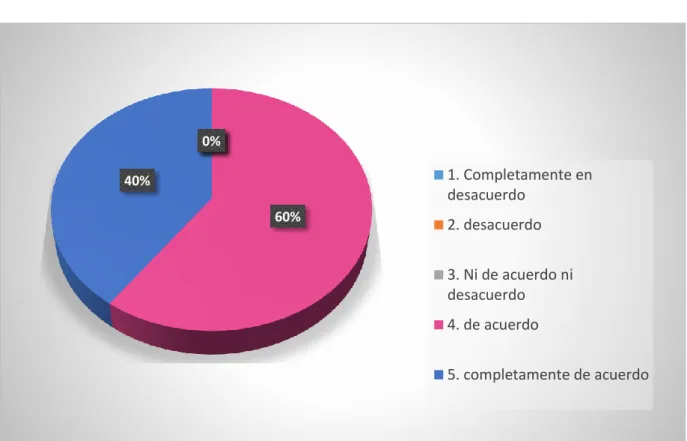 Tabla 9: elaboración propia