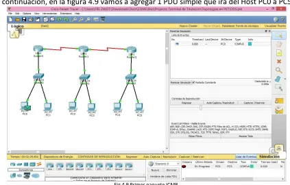 Fig 4.9 Primer paquete ICMP.