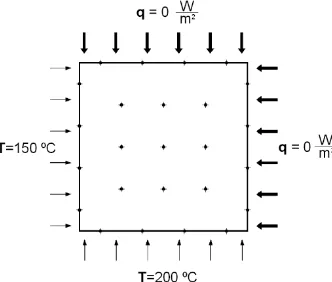 Fig. 3.12  Dos lados con temperatura conocida y dos lados aislados [13] 