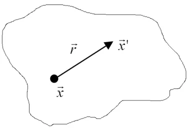 Fig. 4.1 Distancia entre 2 puntos en un espacio 