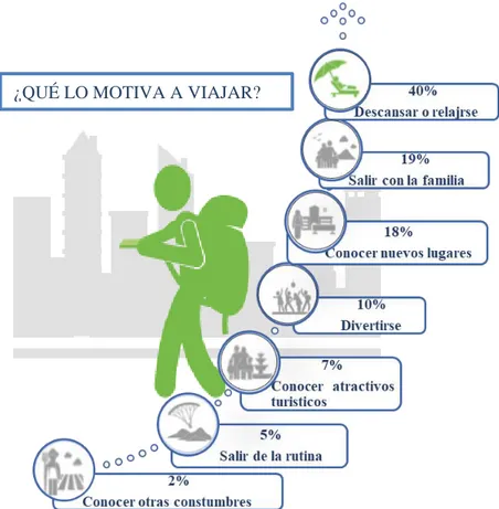 Gráfico Nº126 Cuadro de información que busca el turista.                                         