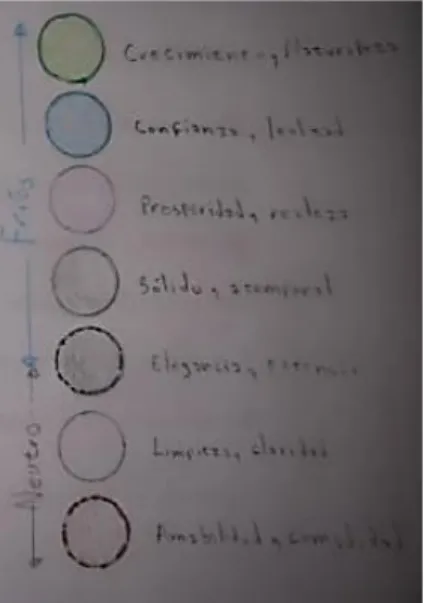 FIGURA 3. Ambientes-Colores. FUENTE: Elaboración Propia 