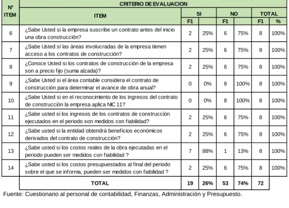 GRÁFICO N° 3 