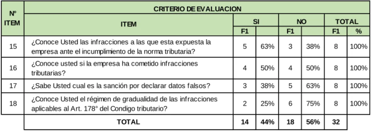 GRÁFICO N° 4 