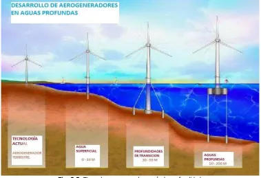 Fig. 2.2. Cimientos tipo pilote. 