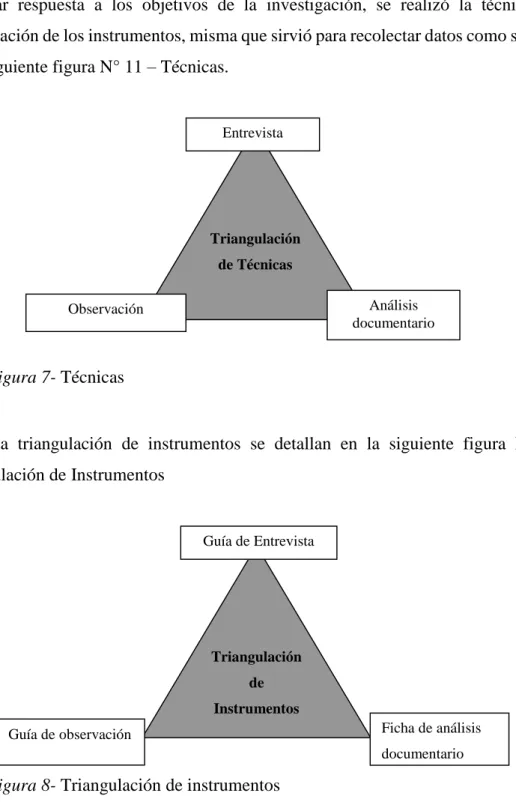 Figura 7- Técnicas 