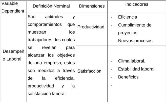 Tabla 2: Variable dependiente 