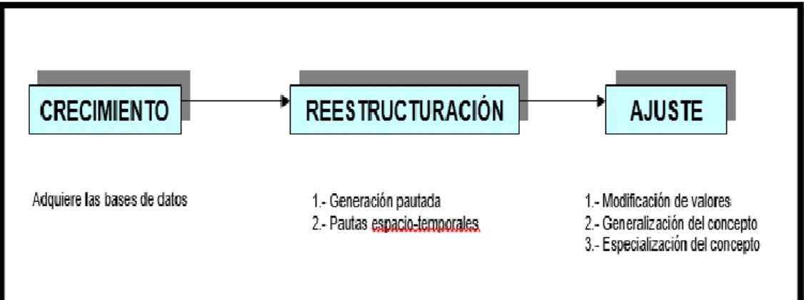 Ilustración 2  2.3.4.  Importancia de la capacitación.  