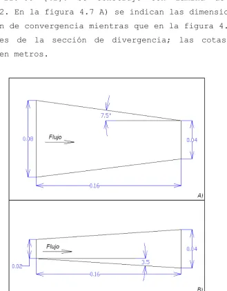 Figura 4.7 Dimensiones en metros de pieza de transformación. 
