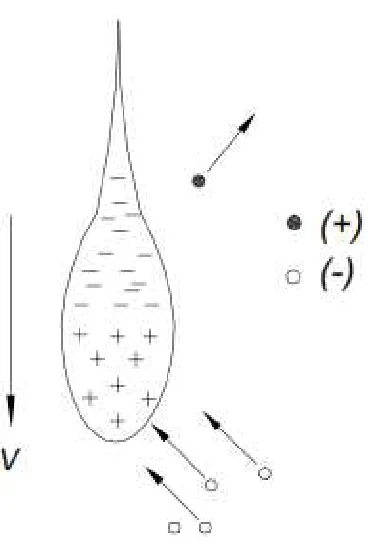 Figura 3. Fundamento de la teoría de Wilson. 