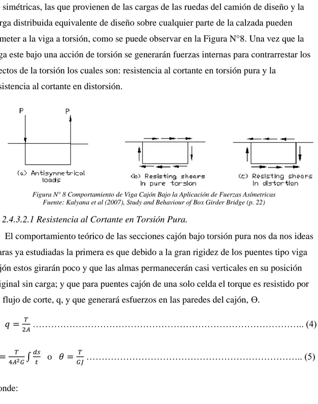 Figura N° 8 Comportamiento de Viga Cajón Bajo la Aplicación de Fuerzas Asímetricas  Fuente: Kalyana et al (2007), Study and Behaviour of Box Girder Bridge (p