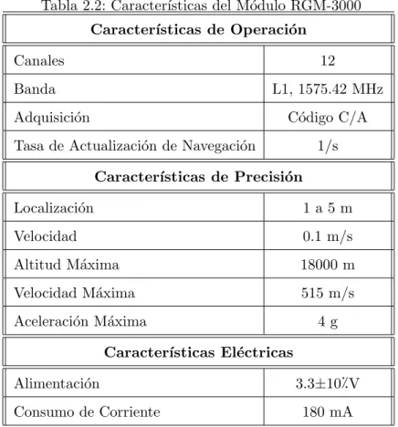 Tabla 2.2: Caracter´ısticas del M´odulo RGM-3000 Caracter´ısticas de Operaci´ on
