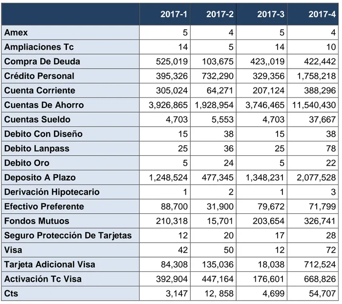 CUADRO DE RENTABILIDAD DE AGENCIA CONSTRUCTORES 