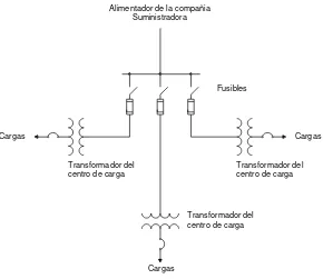 Figura 2.1 Sistema radial simple 