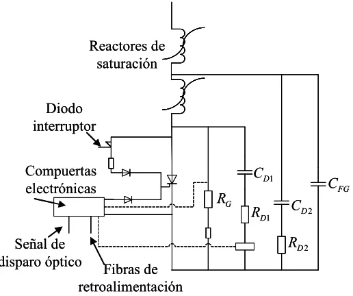 Fig. 2.2 Componentes de un nivel de tiristor [Arrillaga et al., 2007]. 