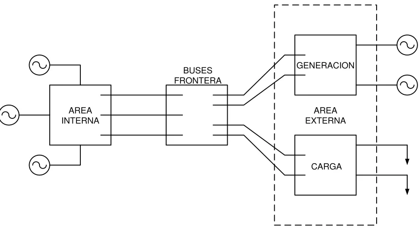 Fig. 3.8 División del sistema 