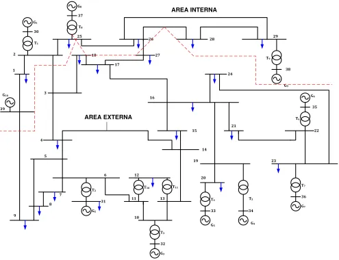 Fig. 3.18   Sistema de prueba “NEW ENGLAND” 