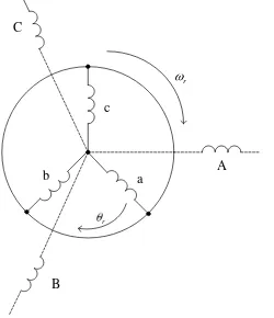Fig. 2.1. Diagrama esquemático de las bobinas de un motor de inducción trifásico del rotor y del estator [67]