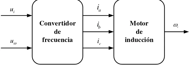 Fig. 3.1. Sistema  abierto de control. 