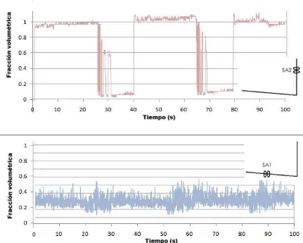 Figura 3.5 Gráfica de TP3 y TP4 para la medición de presión  