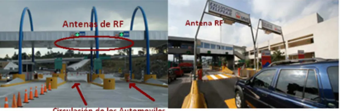 Figura 1. 1  Sistema IAVE con aplicación a la identificación vehicular en México. 