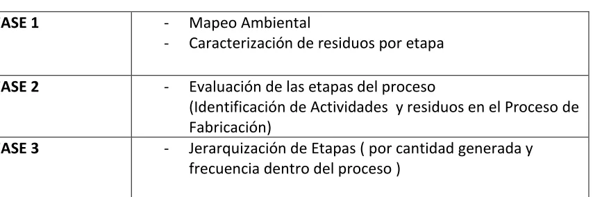 Tabla 2 Fases del método de diagnóstico