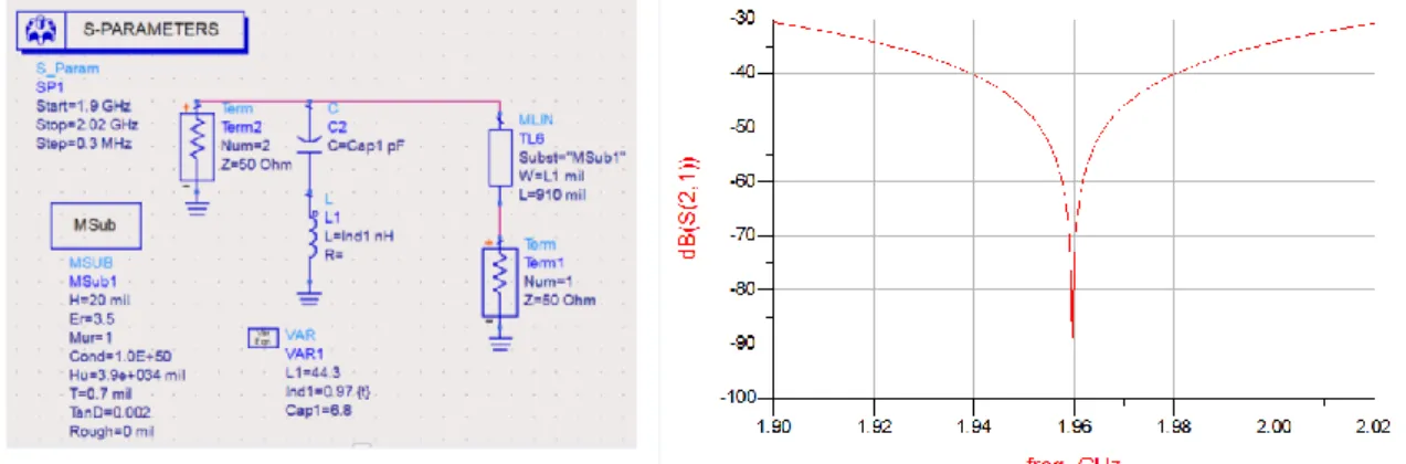 Fig. 17. Source and load impedances extracted from load pull measurements for the MRF6S18100 LDMOS device [12].