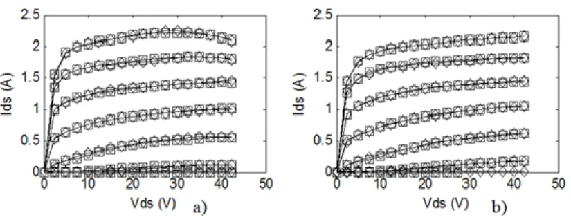 Fig. 8. Measured (circles) and modeled (lines) S-parameters for the NE76038 using the proposed method