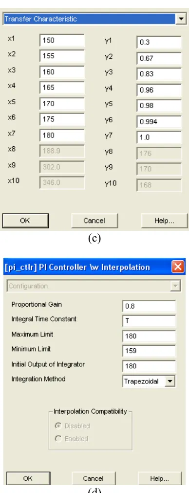 Figura 4.11 Bloque de control del modo capacitivo 
