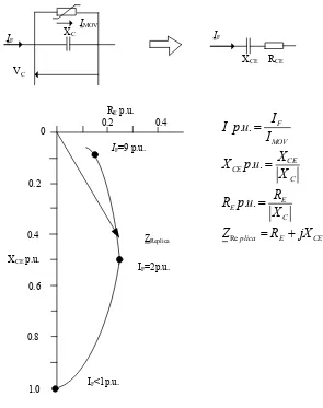 Figura 3.21 Capacitor serie con MOV (Varistor Oxido Metal) [Ziegler, 2006]. 
