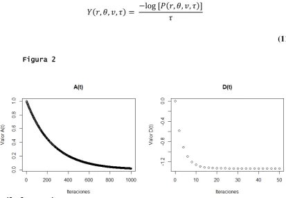 Figura 2 