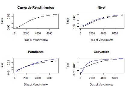 Figura 1 