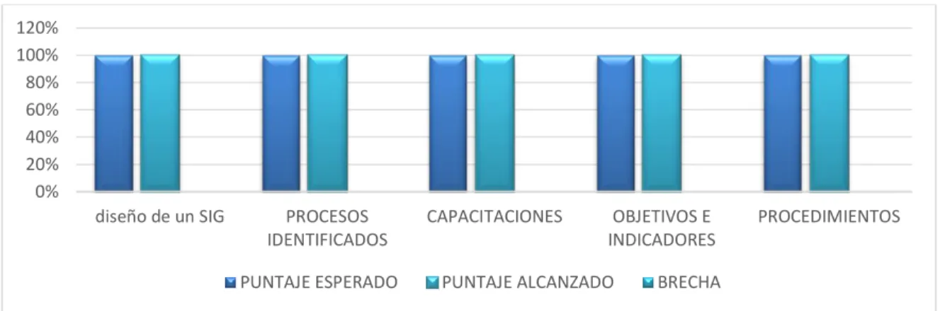 Tabla 01. Tabla De Resultados 