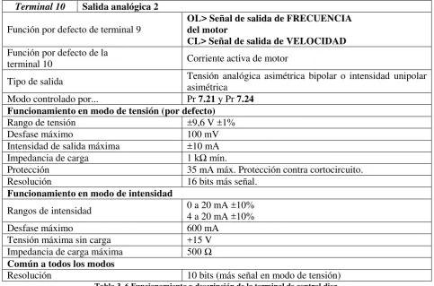Tabla 3. 6 Funcionamiento y descripción de la terminal de control diez. 
