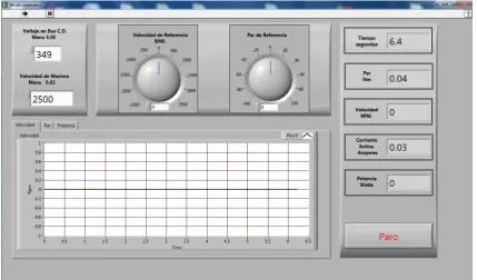 Figura 4. 13 Panel frontal del subVI modo manual. 