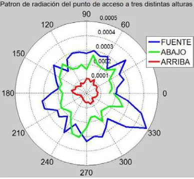 Tabla 4.8 Factor de corrección, FUENTE, promedio H= 0.000278651 A/m 