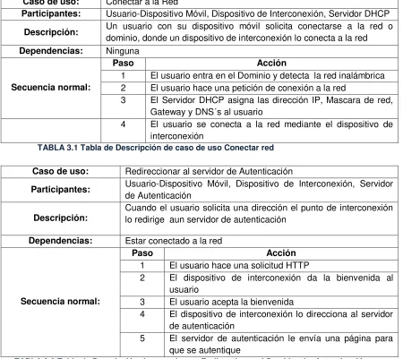 TABLA 3.1 Tabla de Descripción de caso de uso Conectar red 