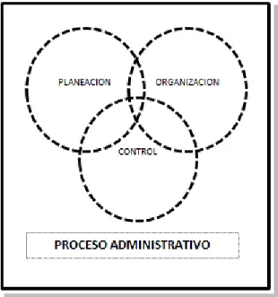Cuadro 1.2 Fuente: 