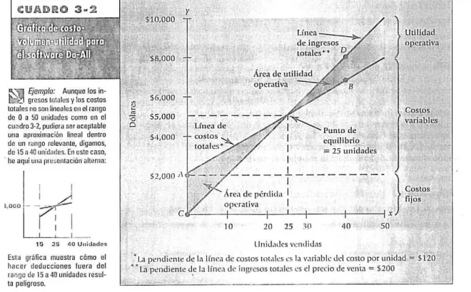 Cuadro 2.3 Punto de Equilibrio 