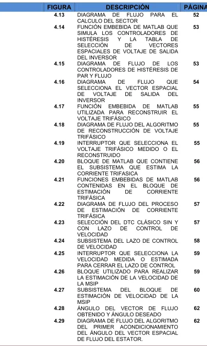 TABLA DE 