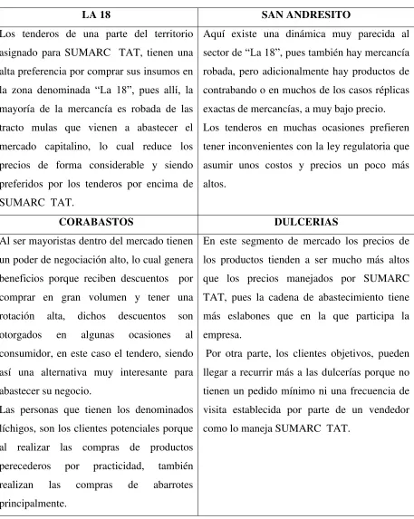 Tabla 3: Competencia. 