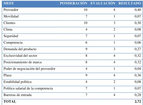 Tabla 5: MEFE. 
