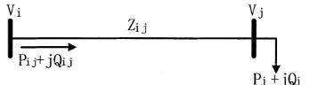 Figura 3.7. Sistema de distribución de dos nodos [17]. 