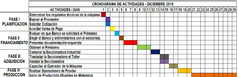 Tabla Nº 13  -  Fuente: Elaboración Propia  